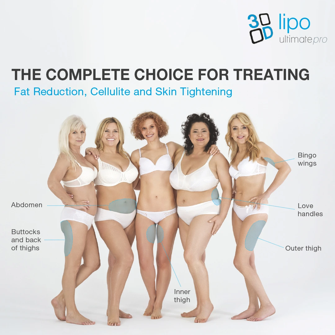 The_Face_&_Body_MediSpa_Website_3D_Lipo_Ultimate_Pro_Body_Treatments 3D Lipo Ultimate Pro body treatments at The Face & Body MediSpa use an advanced, multi-technology body contouring system designed to target a wide range of concerns, including stubborn fat, cellulite, and skin laxity.